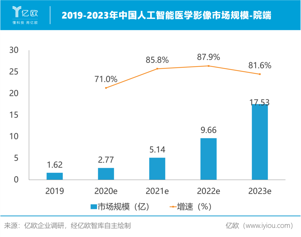 影像专业医生收入6（影像学医生收入）-图1