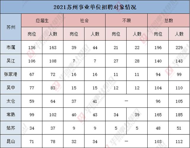 吴中事业单位收入（苏州事业单位 收入）-图3