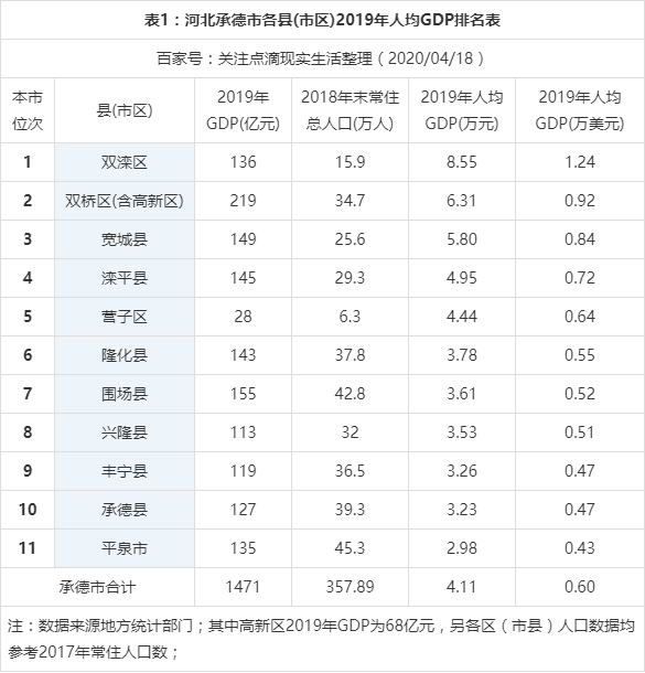 承德国庆收入（承德市2020年人均收入多少）-图2