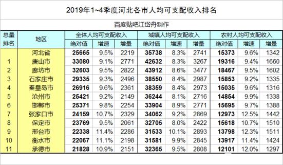 承德国庆收入（承德市2020年人均收入多少）-图3