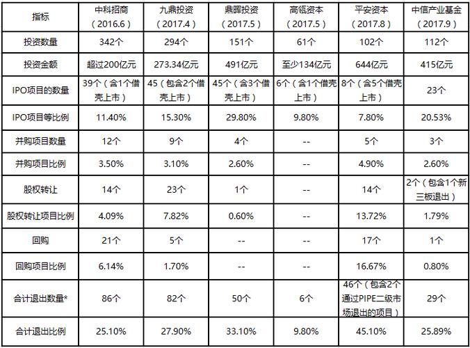 中信产业基金员工收入（中信产业基金工资）-图1