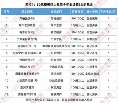 中信产业基金员工收入（中信产业基金工资）-图2