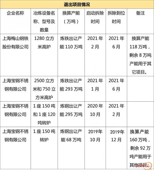 梅山钢铁职工收入（梅山钢铁职工收入多少）-图3