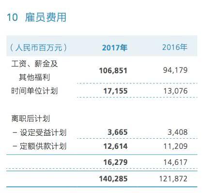 华为研发经理收入（华为研发经理工资）-图3