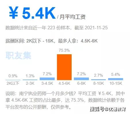 南宁4500收入（南宁月薪4000）-图1