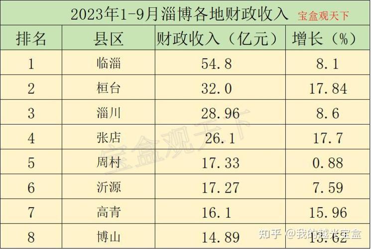 淄博的收入（淄博的收入来源）-图1