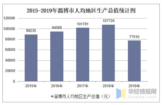 淄博的收入（淄博的收入来源）-图3