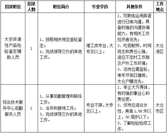 泉州检疫局收入（检疫局招聘网）-图3