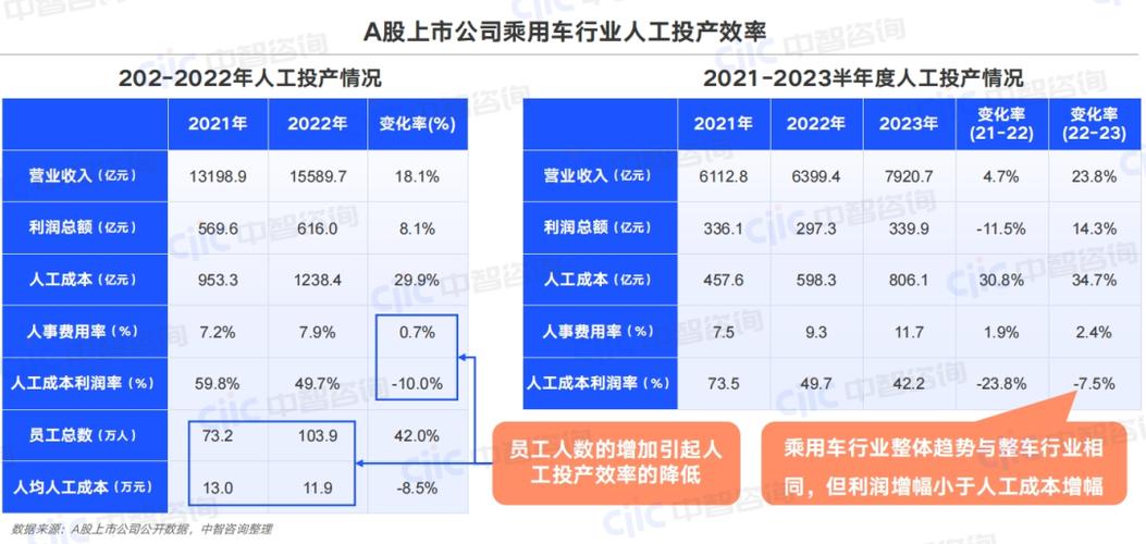 汽车行业收入（汽车行业收入确认时点）-图2