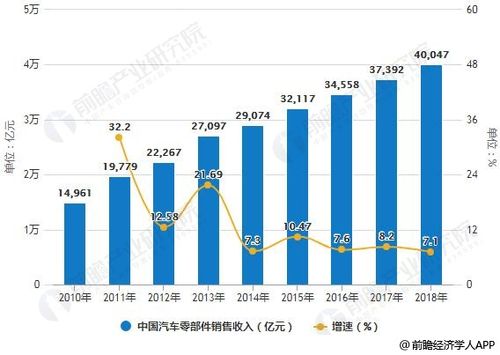 汽车行业收入（汽车行业收入确认时点）-图3