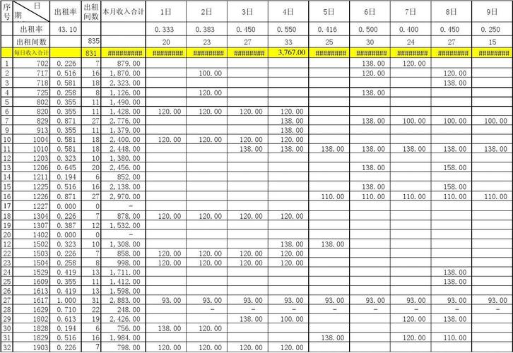 单房收入（单房收益是指平均每间客房产生的收入贡献）-图2