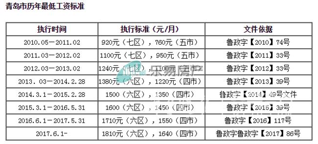 青岛城阳人均收入（青岛城阳人均收入多少钱）-图3