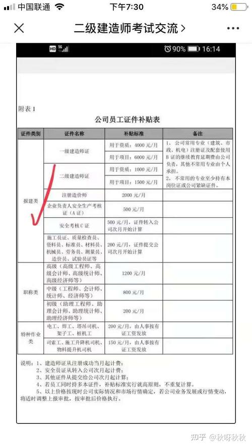 工程助理月收入（工程助理工资）-图2