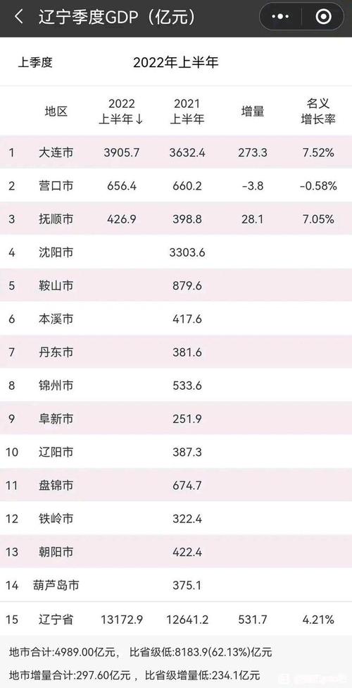 辽宁营口月收入平均（辽宁营口月收入平均工资多少）-图1