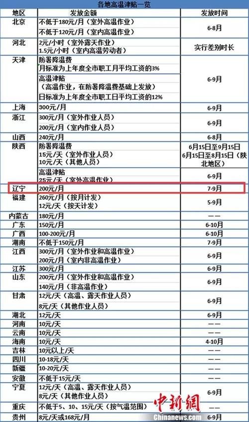 辽宁营口月收入平均（辽宁营口月收入平均工资多少）-图3