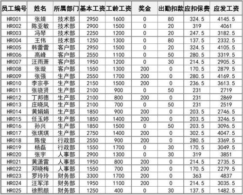 成飞中层干部收入（中层干部工资是员工的几倍合适）-图1