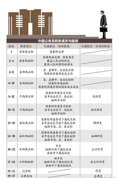 成飞中层干部收入（中层干部工资是员工的几倍合适）-图3