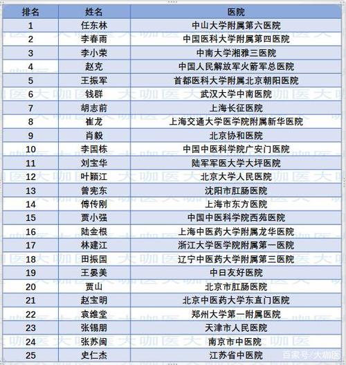 肛肠医生收入（一个医生的真实收入）-图2