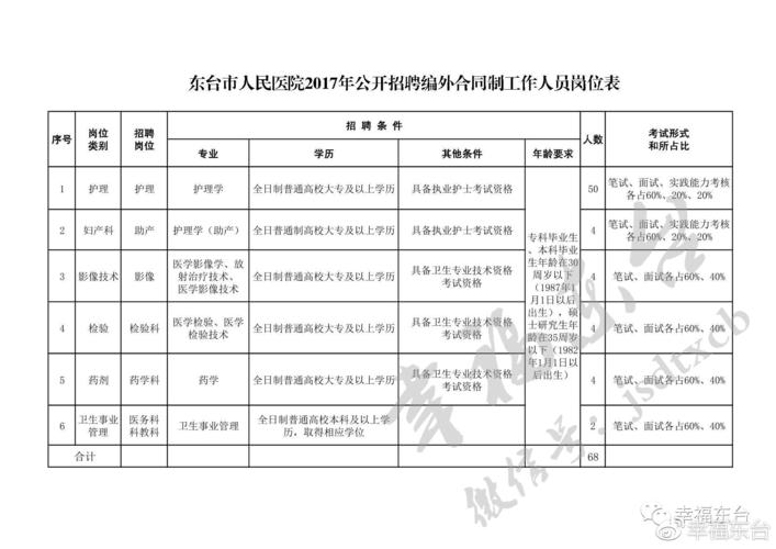 东台医院医生收入（东台人民医院有多少员工）-图1