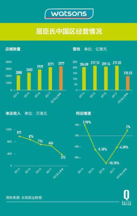 屈臣氏大区总经理收入（屈臣氏区经理是什么级别）-图1