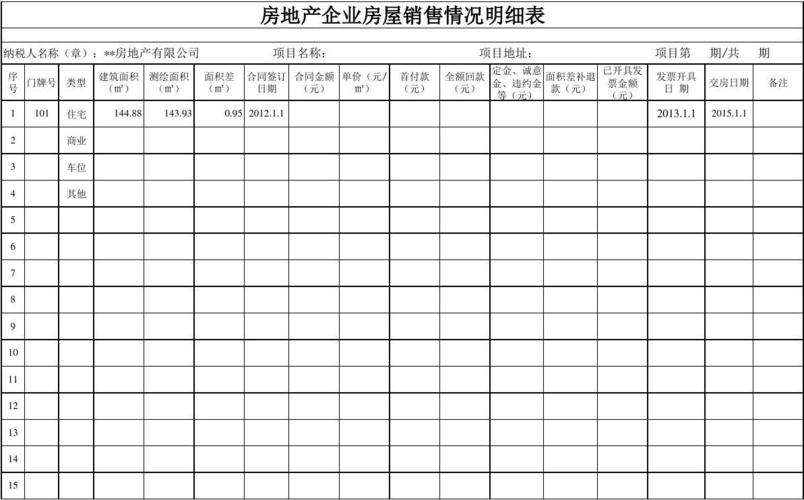 房产销售的收入（房产销售的收入怎么样）-图2