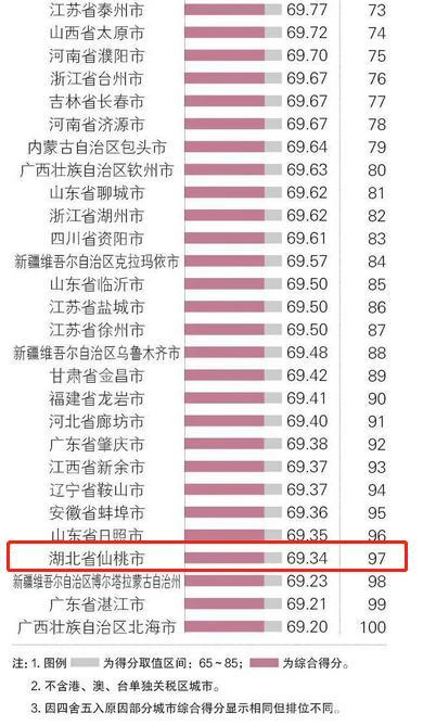 2017年黄石收入（2020年黄石城镇人均收入）-图2