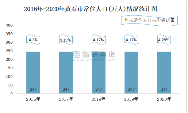 2017年黄石收入（2020年黄石城镇人均收入）-图3