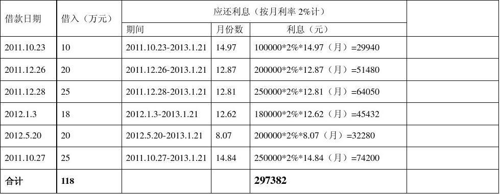 财政的利息收入（财政的利息收入怎么算）-图1