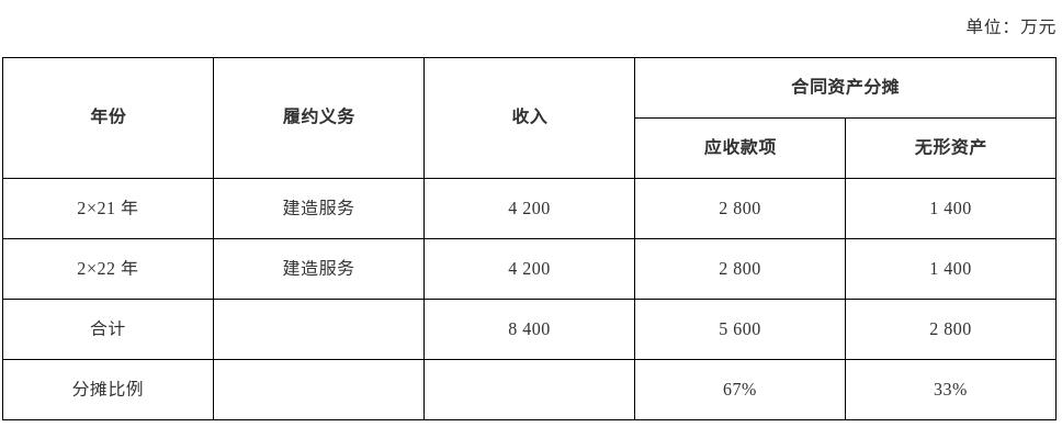 财政的利息收入（财政的利息收入怎么算）-图3