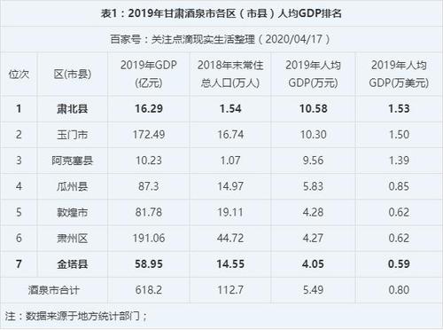 酒泉2016财政收入（2019年酒泉gdp）-图1