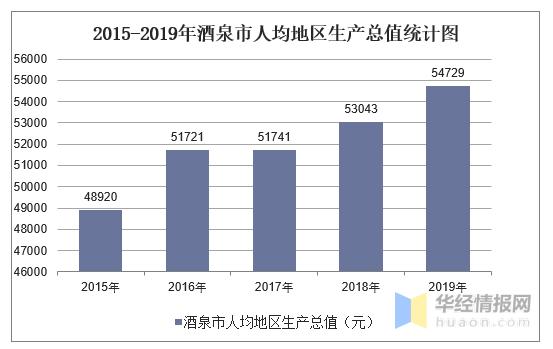 酒泉2016财政收入（2019年酒泉gdp）-图2