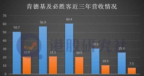 肯德基收入多少钱（肯德基收入多少钱一个月）-图1