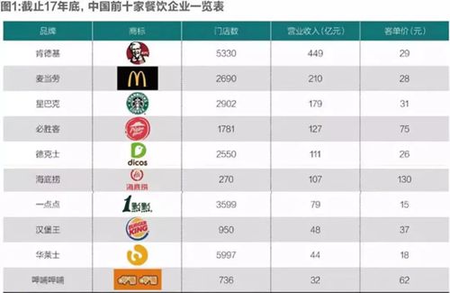 肯德基收入多少钱（肯德基收入多少钱一个月）-图2