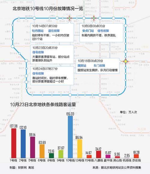 北京地铁供电收入（北京地铁电力公司）-图1