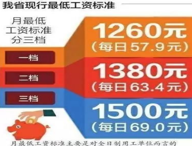 眉山的平均收入（眉山地区上年度平均月工资）-图2