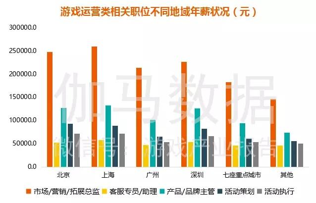 运营总监年收入（运营总监 年薪）-图2