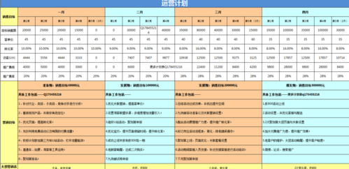 顶尖淘宝运营收入（淘宝2021运营）-图3