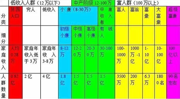 hc收入高（收入较高）-图3