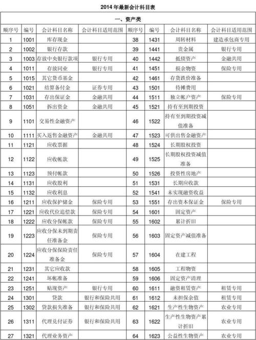 物产会计收入（物资会计科目）-图1