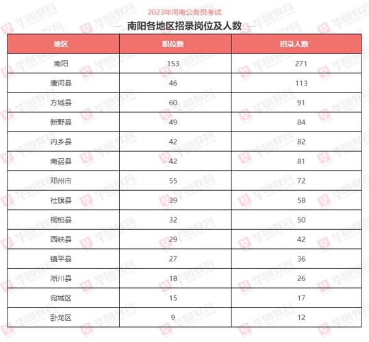 南阳市人均收入（南阳市人均收入2023年多少）-图1