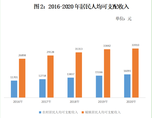 南阳市人均收入（南阳市人均收入2023年多少）-图2