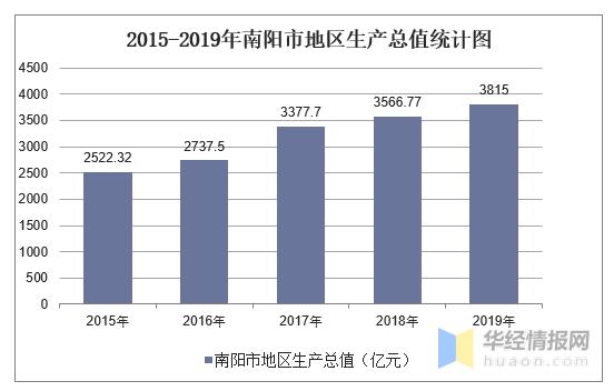 南阳市人均收入（南阳市人均收入2023年多少）-图3