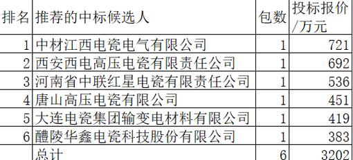 中材电瓷收入（江西中材电瓷）-图2