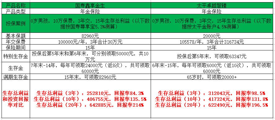 国寿店长收入来源（国寿店长年收入普遍）-图2