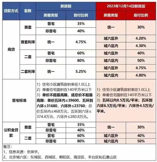 在北京中介收入（北京做中介工作收入怎么样）-图1