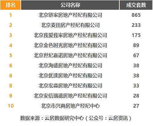 在北京中介收入（北京做中介工作收入怎么样）-图3