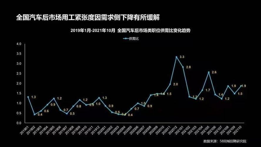 汽车工月收入（汽车工人工资）-图3