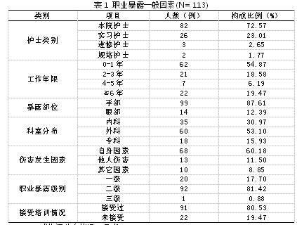 301护士收入（北京301医院护士薪资）-图1