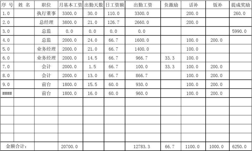 企业薪资收入（企业薪资收入怎么算）-图3