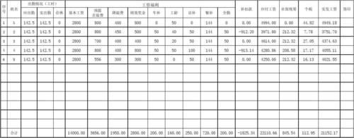 企业薪资收入（企业薪资收入怎么算）-图1